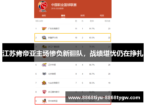 江苏肯帝亚主场惨负新疆队，战绩堪忧仍在挣扎