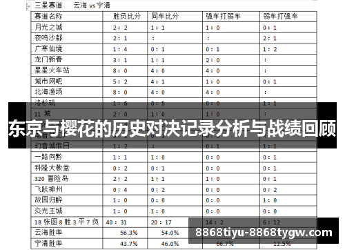 东京与樱花的历史对决记录分析与战绩回顾
